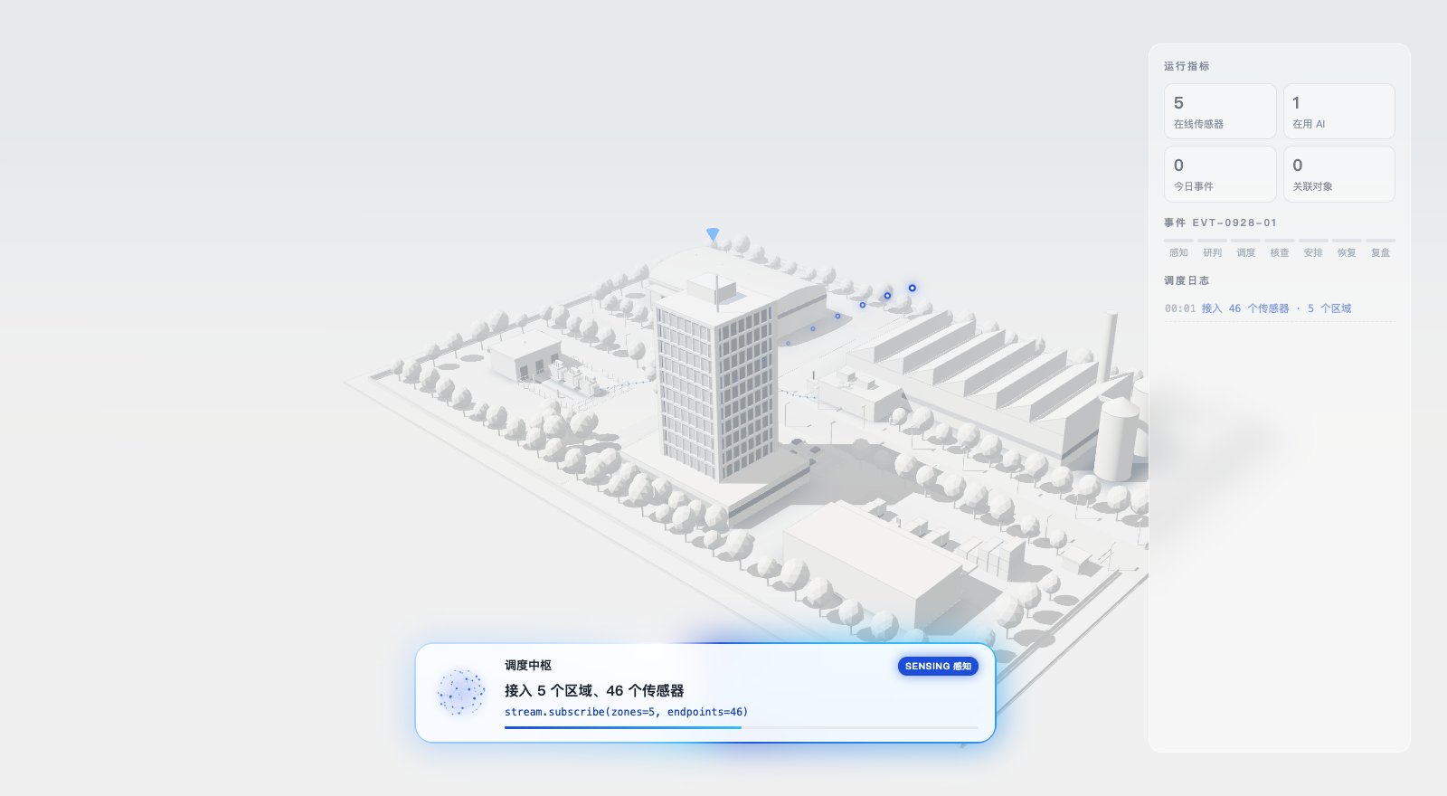 3D 画面:C 区变压器过热,从发现到恢复供电